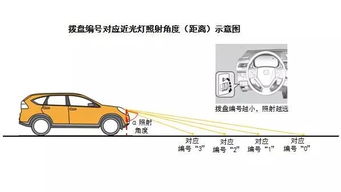 汽车近光照多少米